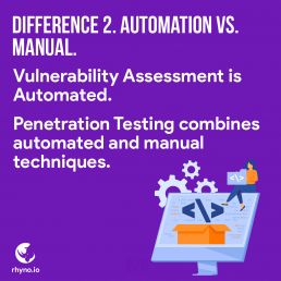 Penetration Testing Vs Vulnerability Assessment