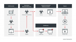 Black Basta Ransomware