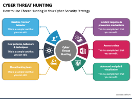 Proactive Threat Hunting