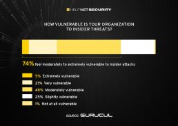 The Rise of Insider Threats