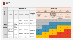 Risk Management Matrix