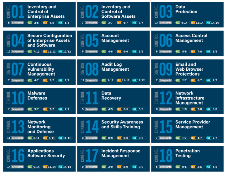 standards for industrial control systems