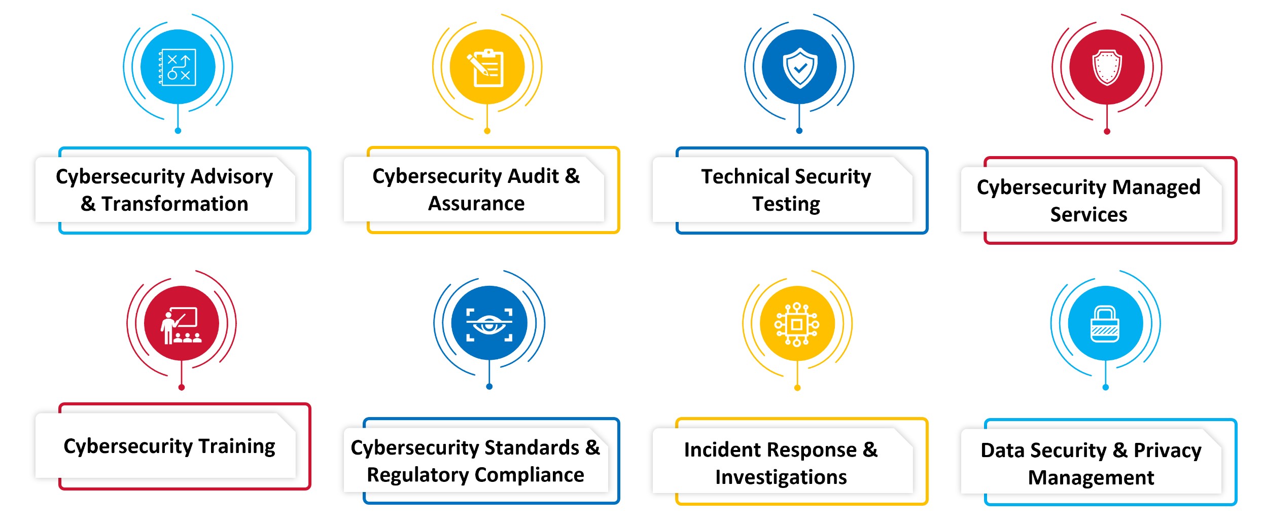 cybersecurity culture