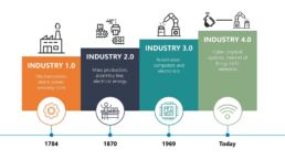 Industry 4.0