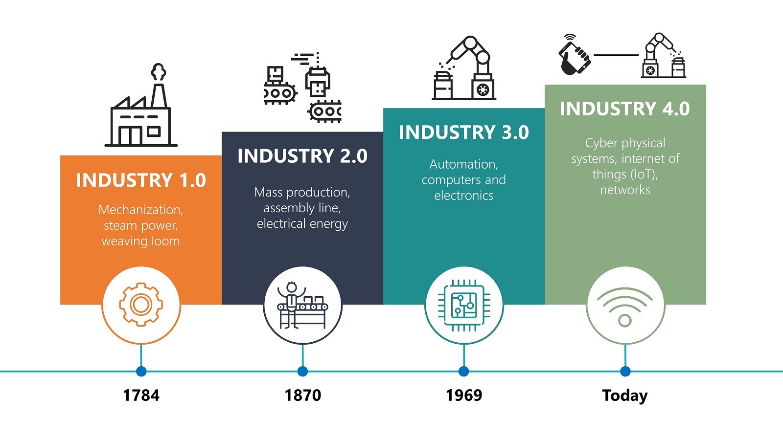 Industry 4.0