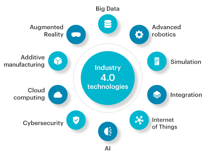 Industry 4.0