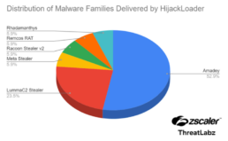 Hijack Loader Malware