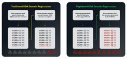 Play Ransomware Hits Linux with New Variant