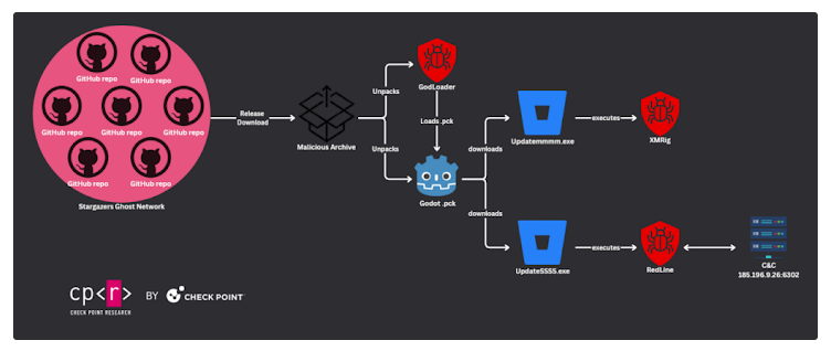 Hackers Exploit Godot Engine Vulnerabilities