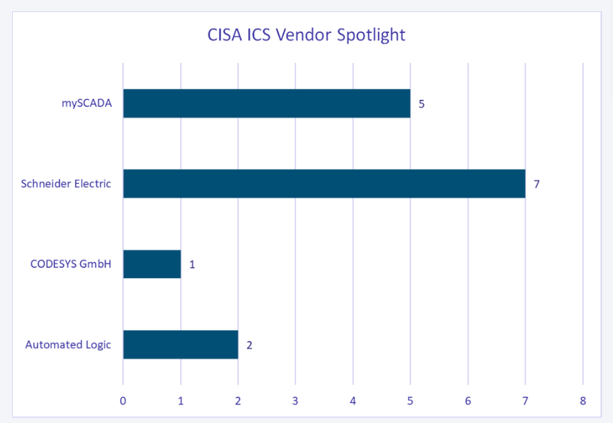 Critical ICS Vulnerabilities This Week Demand Immediate Attention