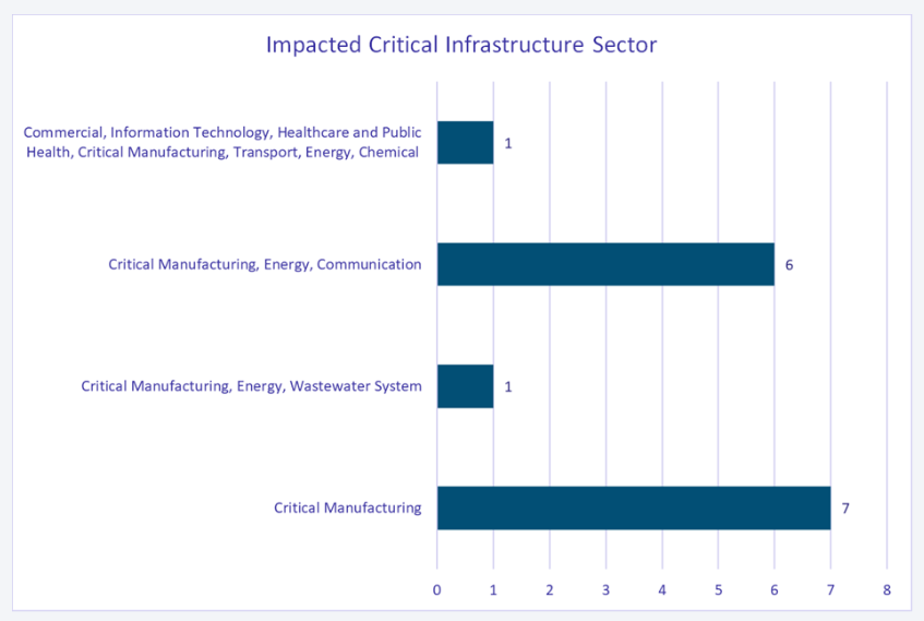 Critical ICS Vulnerabilities This Week Demand Immediate Attention