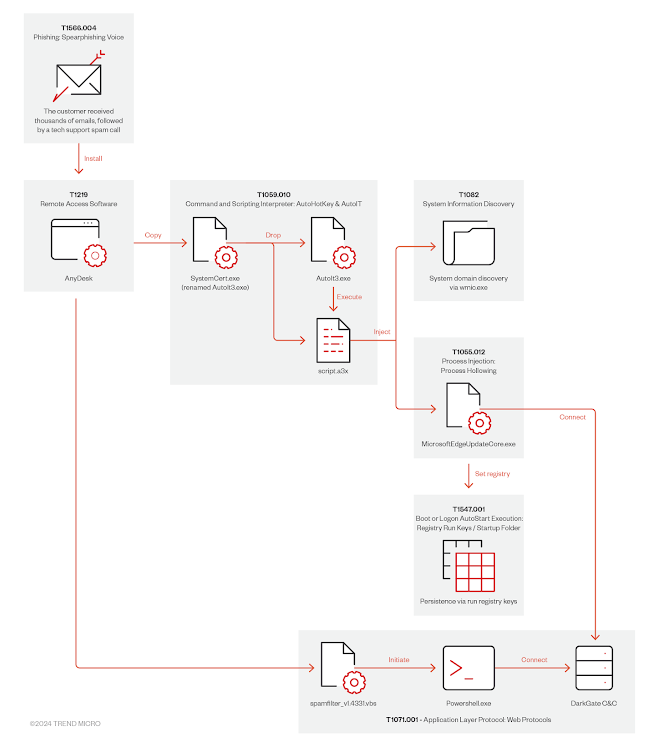 New Social Engineering Attack Uses Microsoft Teams to Spread DarkGate Malware