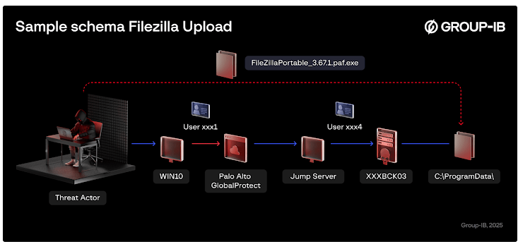 RansomHub Leads Ransomware Attacks in 2024