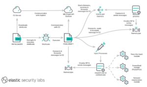 FINALDRAFT Spyware Hits Windows, Linux