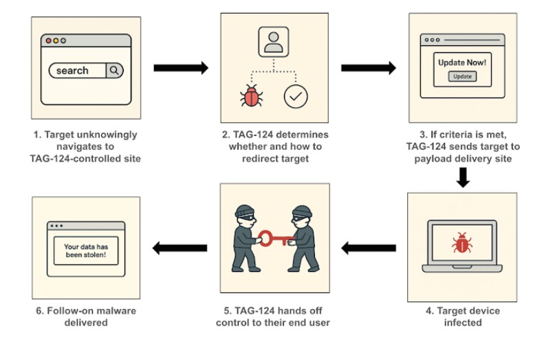 WordPress Plugin Gives Attackers Full Control
