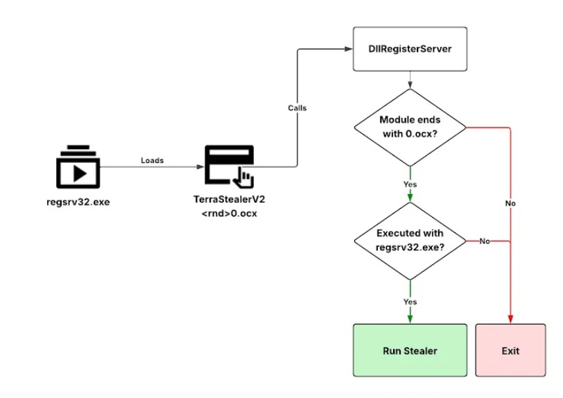 Golden Chickens Hackers Launch New Malware