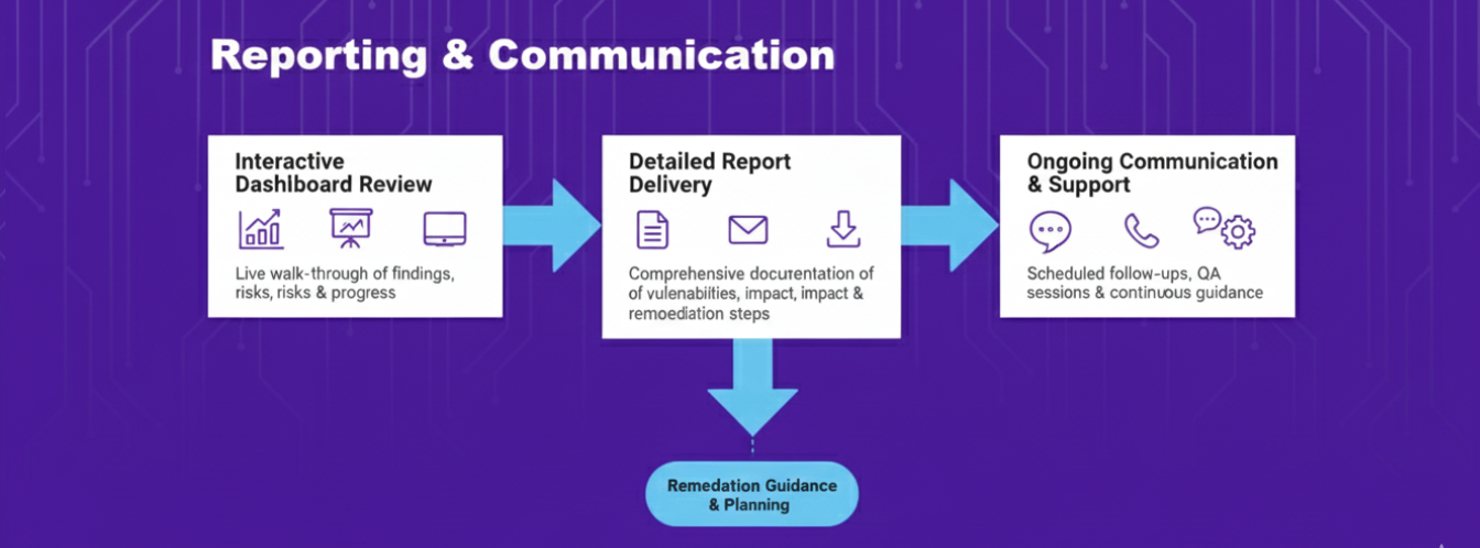 penetration testing report