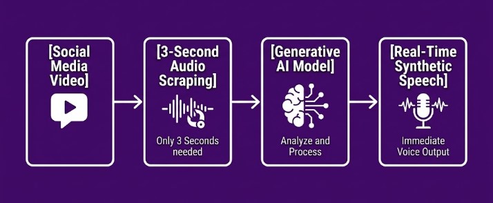 How to Detect AI Voice Cloning and Deepfake Scams