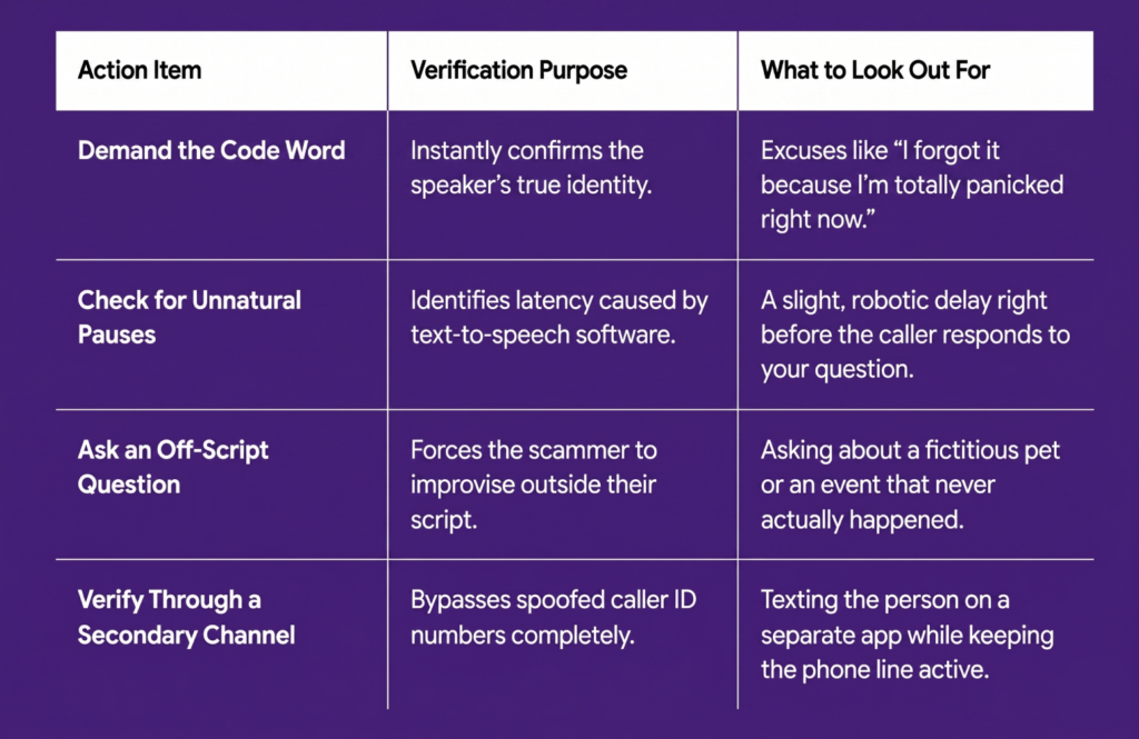 How to Detect AI Voice Cloning and Deepfake Scams