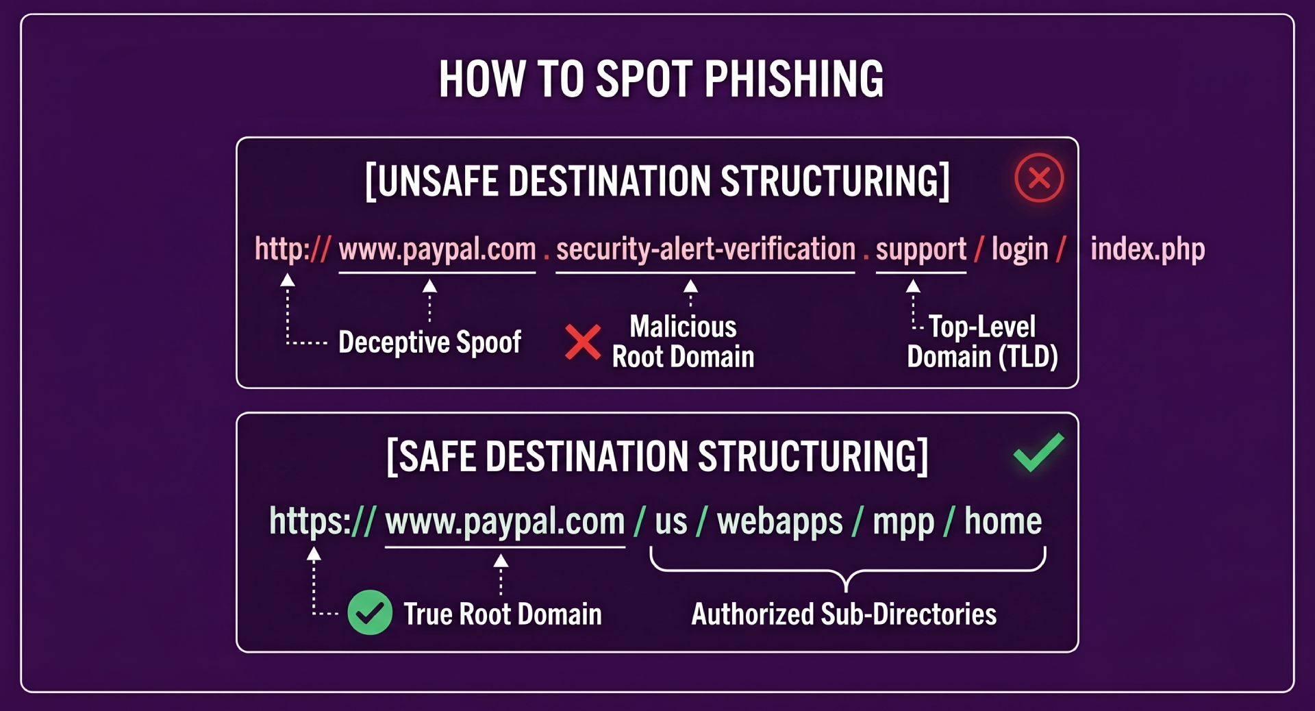 How to Spot A Sophisticated Phishing Email